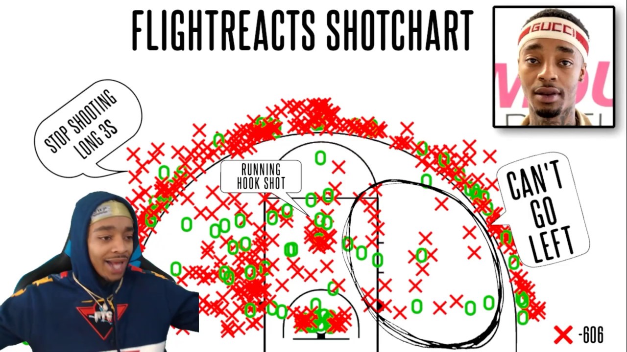 Proof That FlightReacts Is The WORST Basketball Player EVER Reaction!