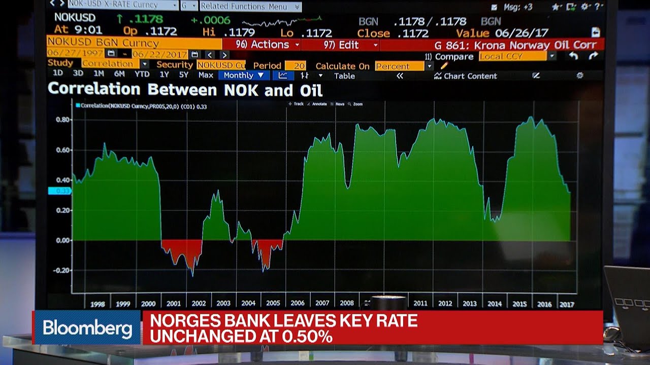 Norges Bank holder renten uendret p&aring; 0,50 %