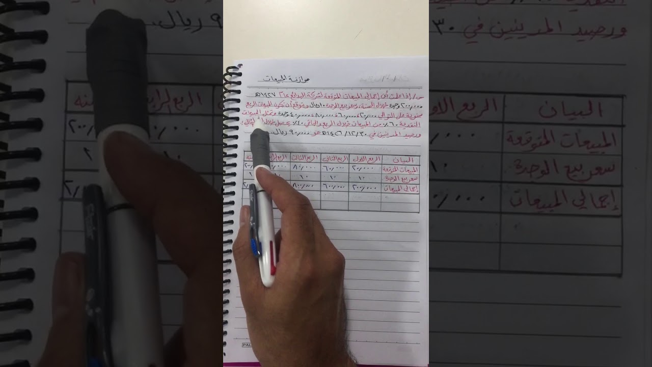 المحاسبة الادارية/ موازنة المبيعات٢