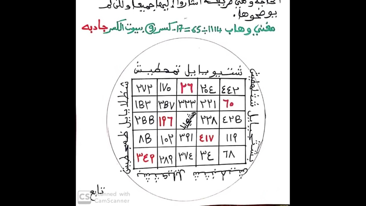 ((سهام الربط في المخمس خالي الوسط))