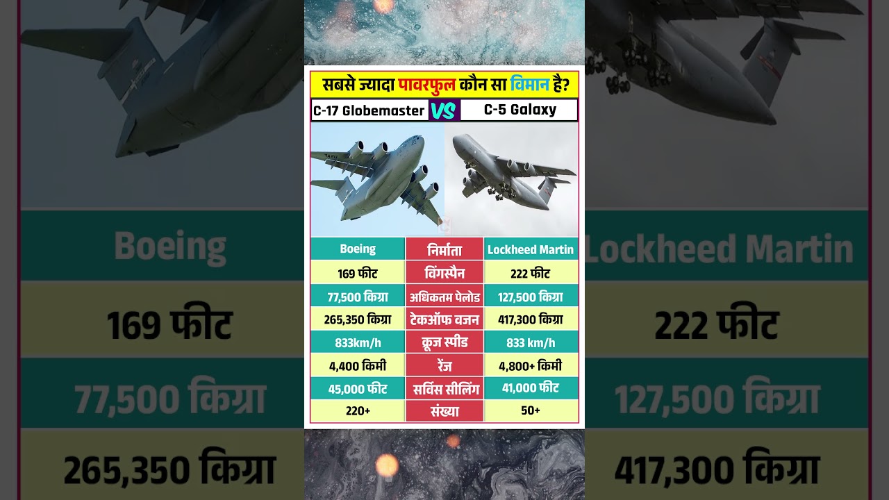 C-17 Globemaster vs Lockheed C-5 Galaxy 