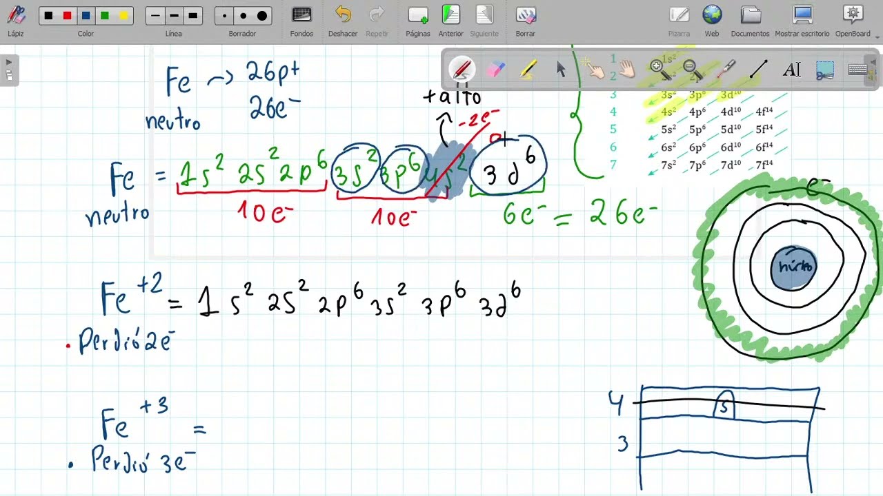 Teoría atómica #2 -  [Configuración electrónica]
