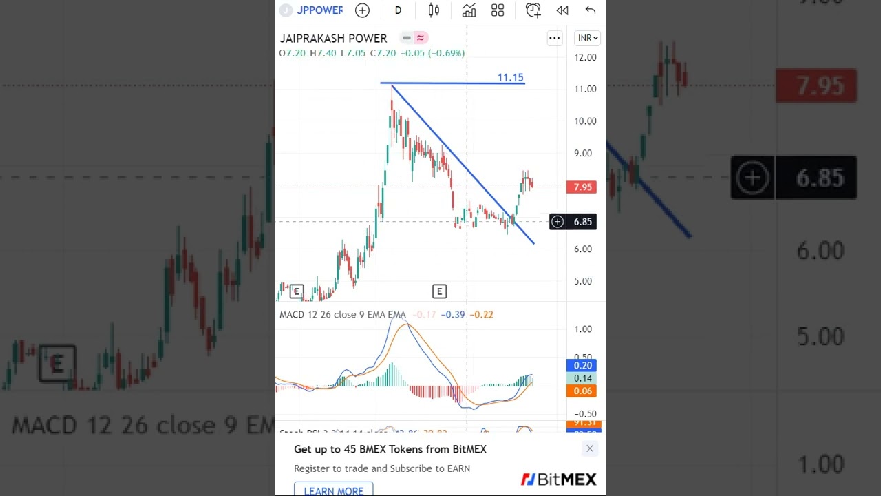 JP Power Latest Share News & Levels  | Chart Levels | Technical Analysis