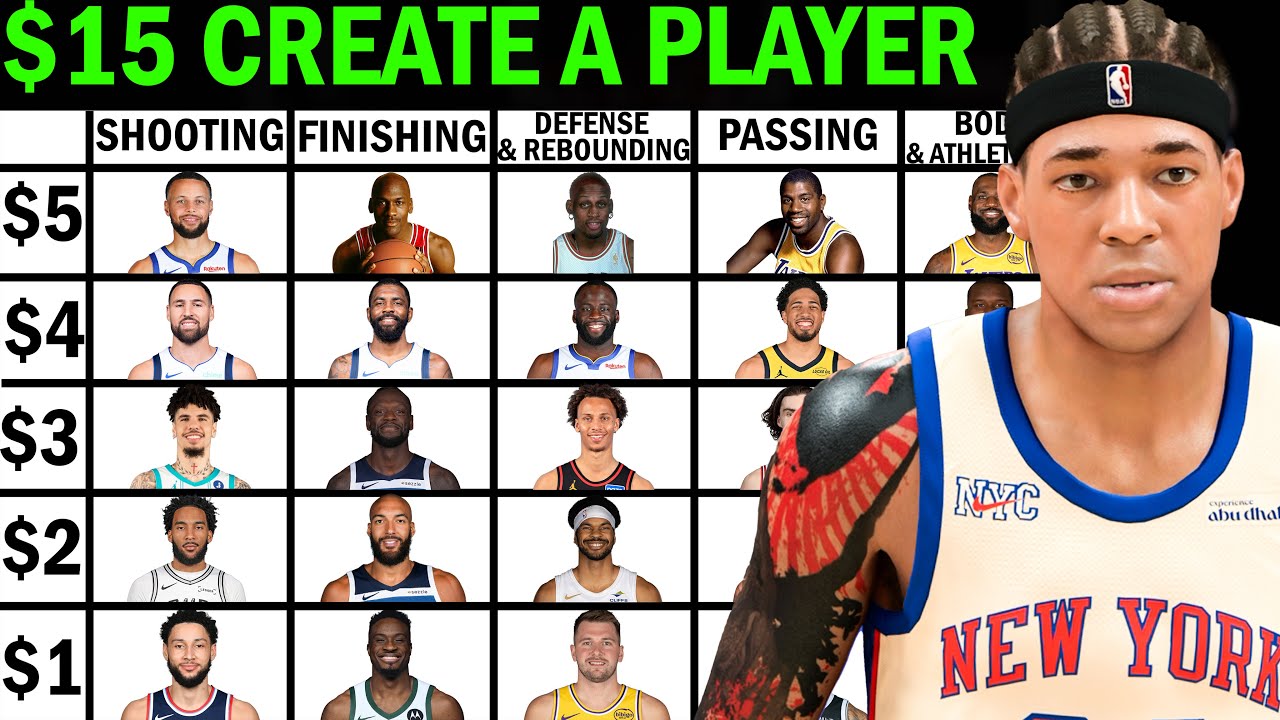I Have $15 to Create the GOAT