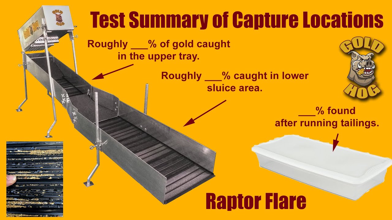 Gold Hog - Raptor Flare Highbanker - Testing