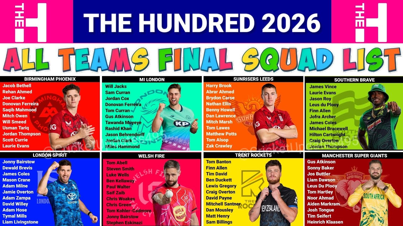 The Hundred Cricket League 2026 All Team Squad || Hundred League 2026 Auction || Hundred 2026