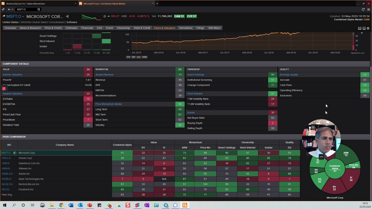 3 Minutes on One Way A Hedge Fund Manager Picks Stocks