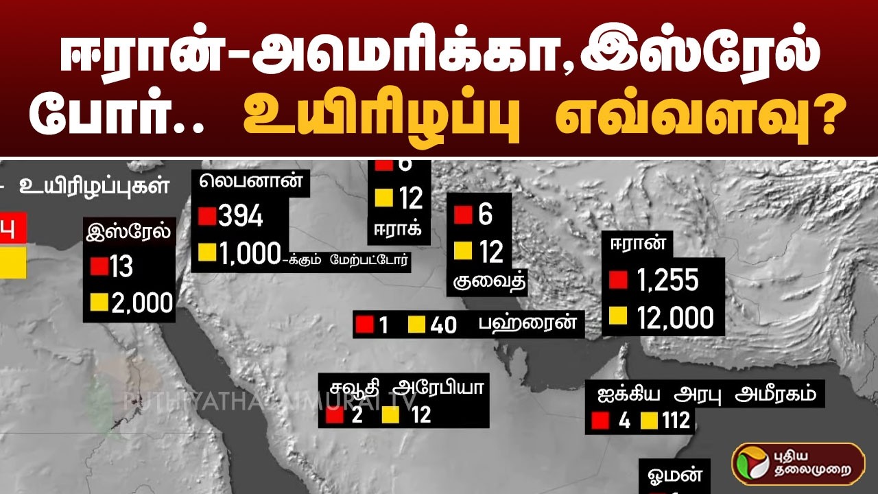 ஈரான் - அமெரிக்கா, இஸ்ரேல் போர்.. உயிரிழப்பு  எவ்வளவு?