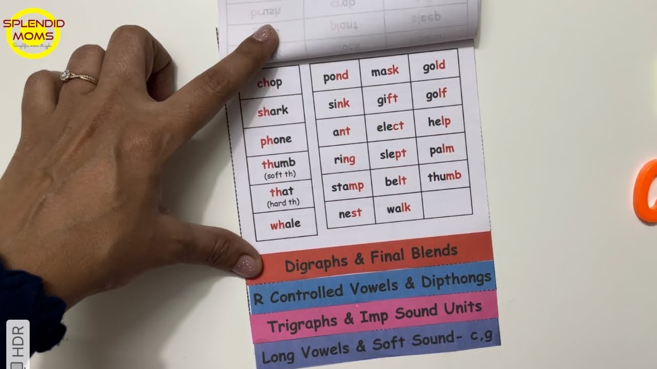 English पढ़ना कैसे सीखें || what all are important to learn english reading