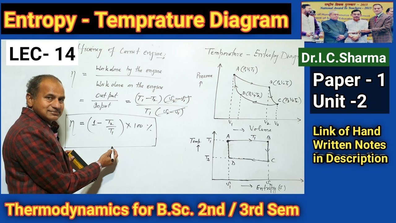 Entropy Temprature graph for B.Sc. 2nd year || Efficiency of Carnot Engine || L-14