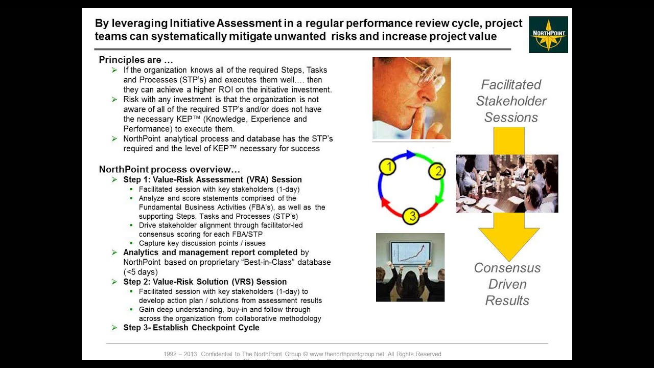 Maximizing the Value of Project ROI with a Software-based Assessment