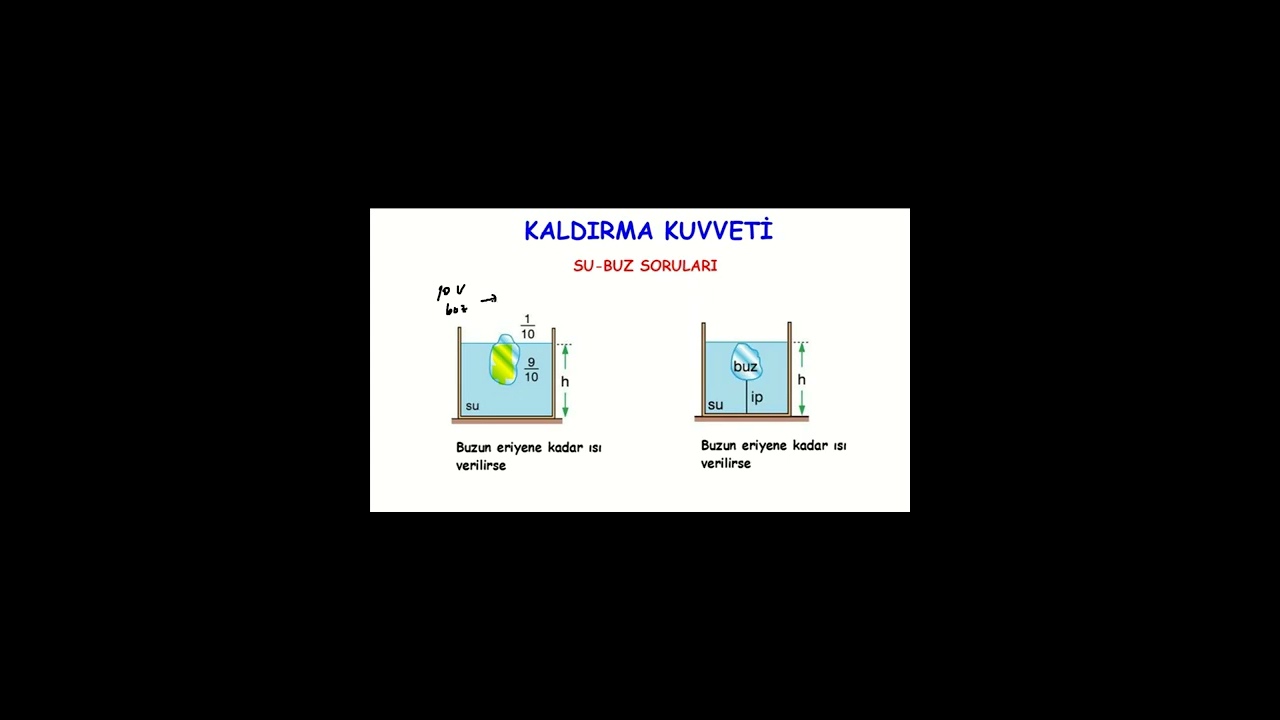 KISAYOLFİZİK -17 (Su buz soruları)