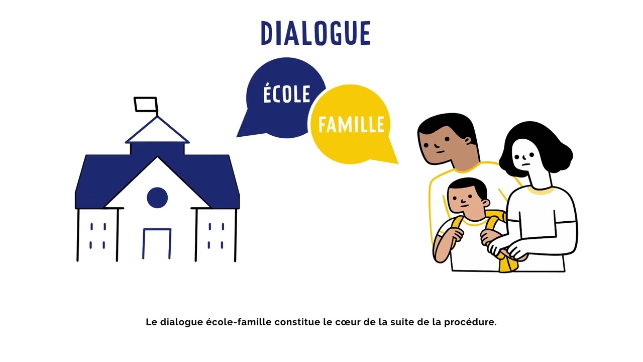 Proc&eacute;dure de maintien-redoublement