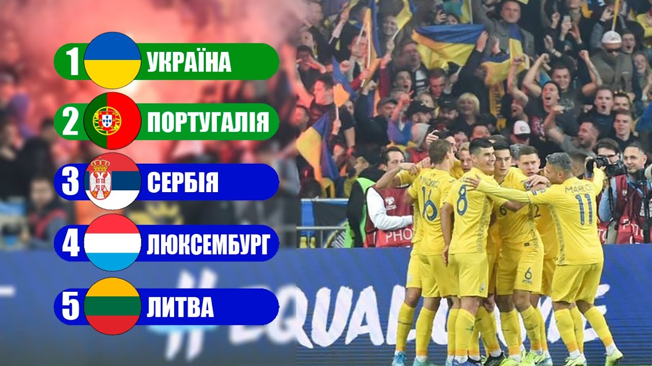 ЗБІРНА УКРАЇНИ У ВІДБОРІ ДО ЄВРО 2020 - Історія збірної України