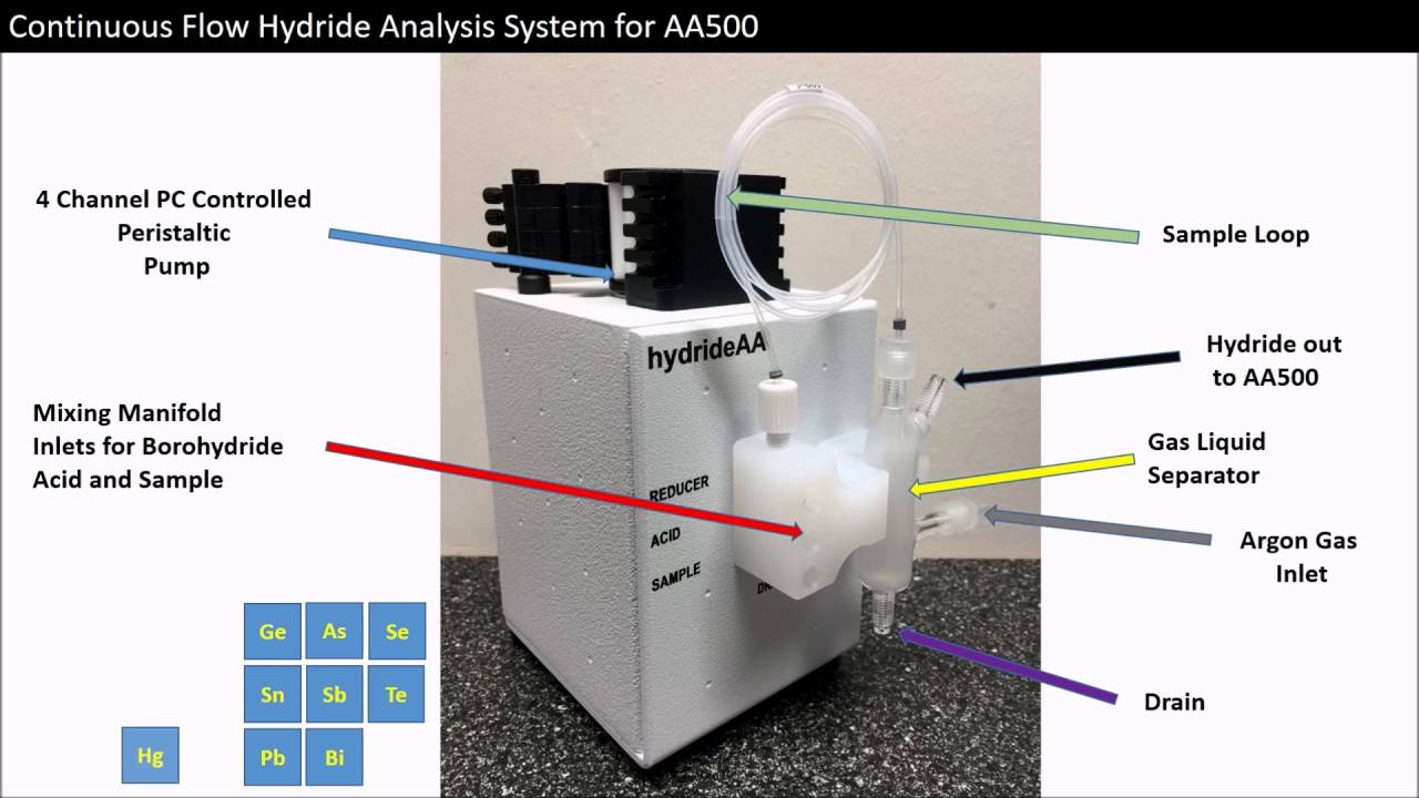 Continuous Flow Hydride Analysis from PG Instruments