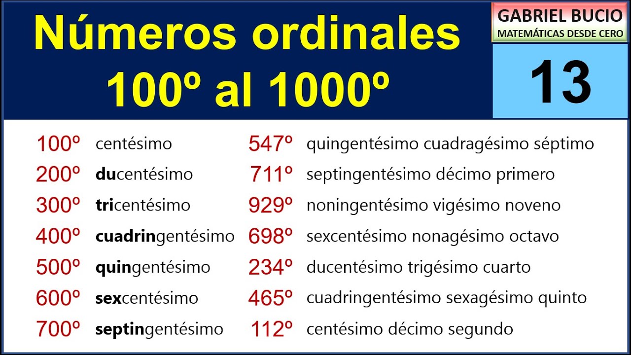 13 - Números ordinales 100  al 1000