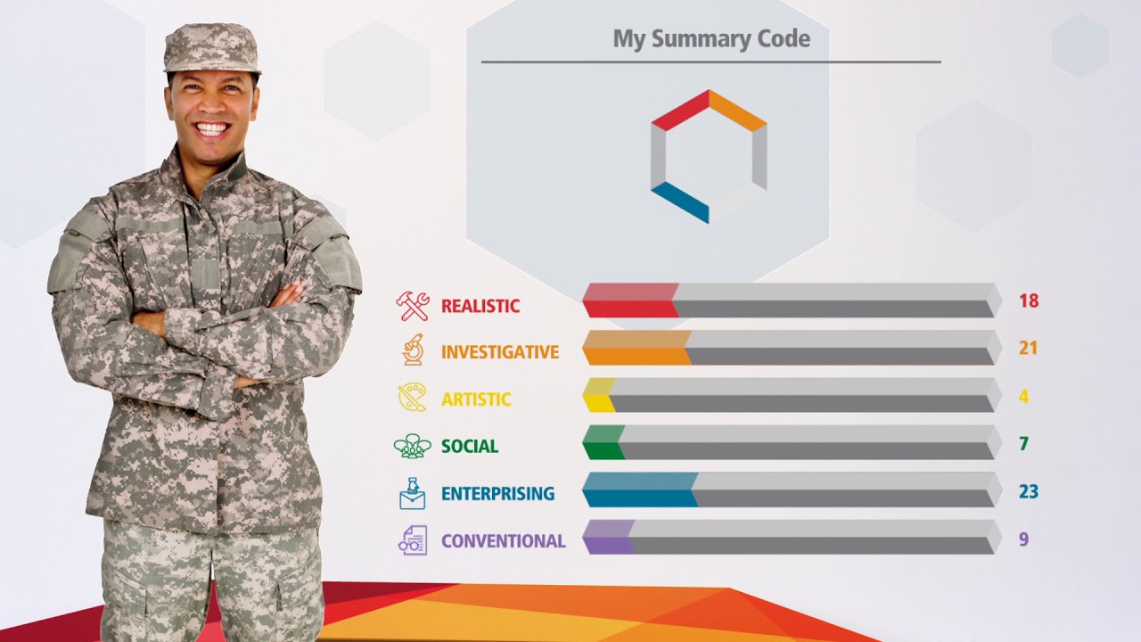 Veterans: Connect military careers to civilian occupations with the Self-Directed Search