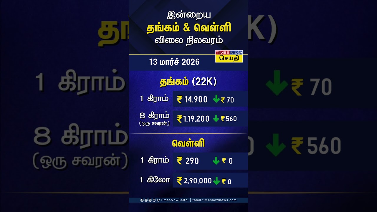இன்றைய தங்கம், வெள்ளி விலை நிலவரம் | 13 மார்ச் 2026 | Today Gold Rate | Silver Rate | Chennai