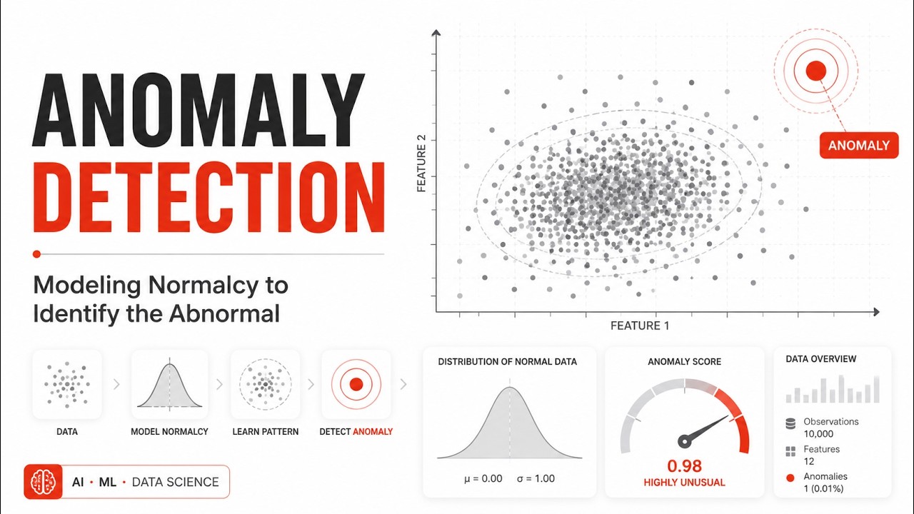 Anomaly Detection: How AI Finds the Abnormal