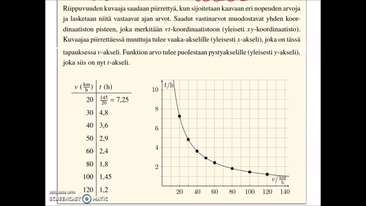 Funktio osa1