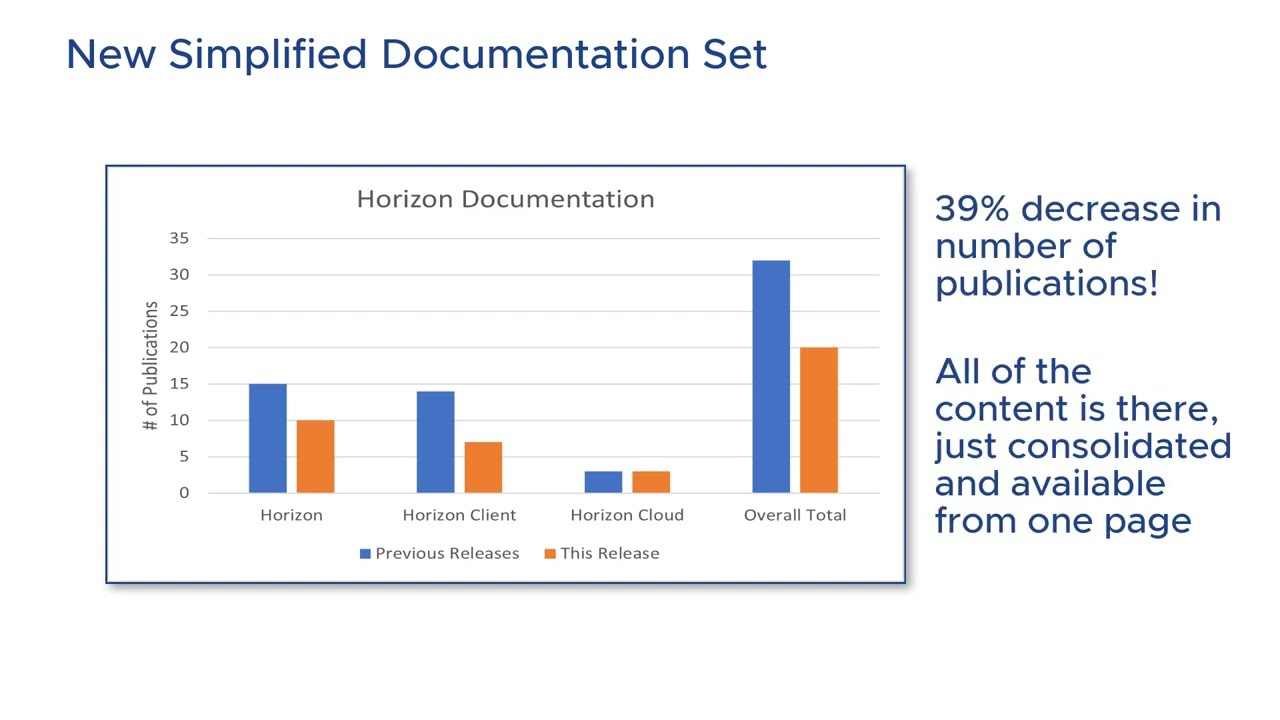 Introducing the New VMware Horizon Documentation