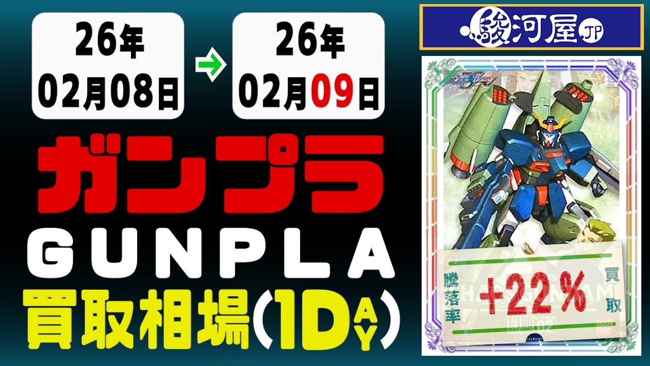 ガンプラ 買取相場《161点/1日》｜02月09日 ＜100円以上騰落＞ #ガンダム #プラモデル