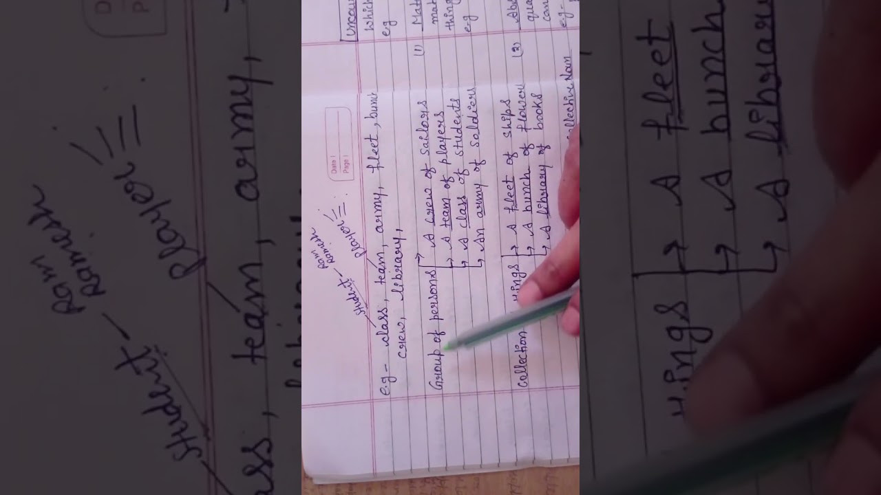 @NOUN part 1 ( noun and its types)