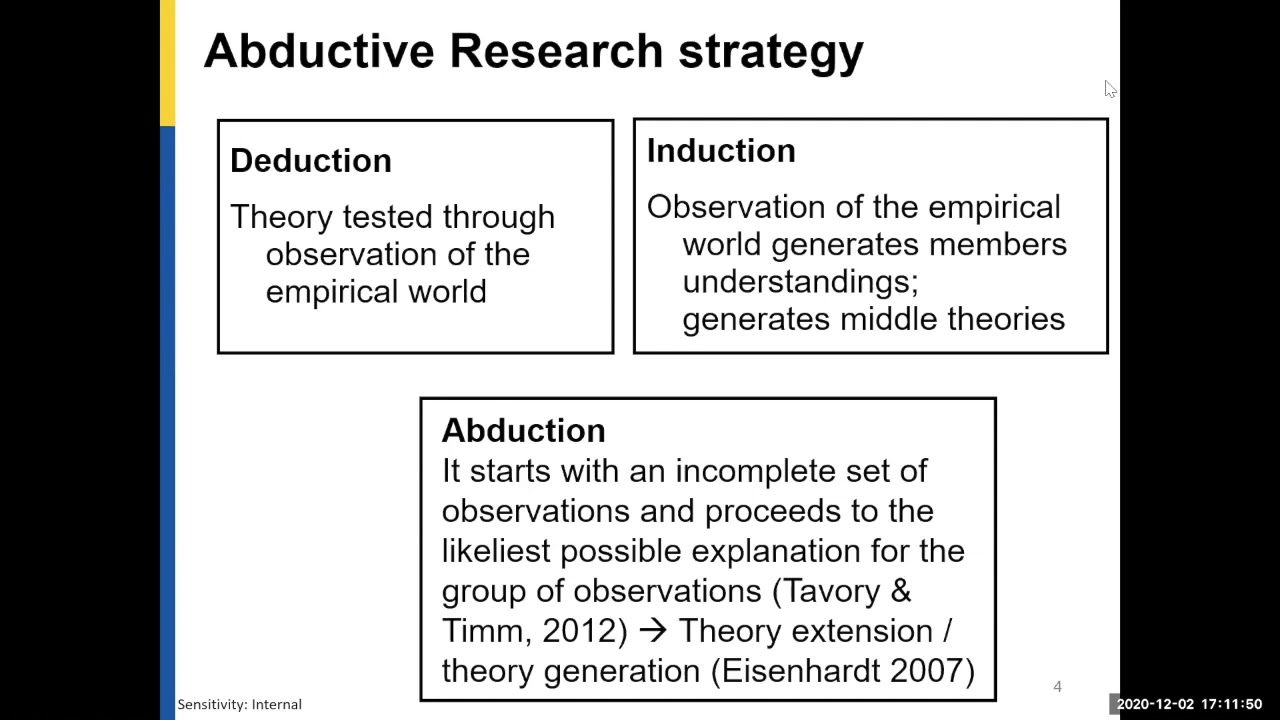 Abductive Thematic Analysis. A CHME webinar for Doctoral students. (PhD, DBA, ProfDoc, EdD, MPhil)