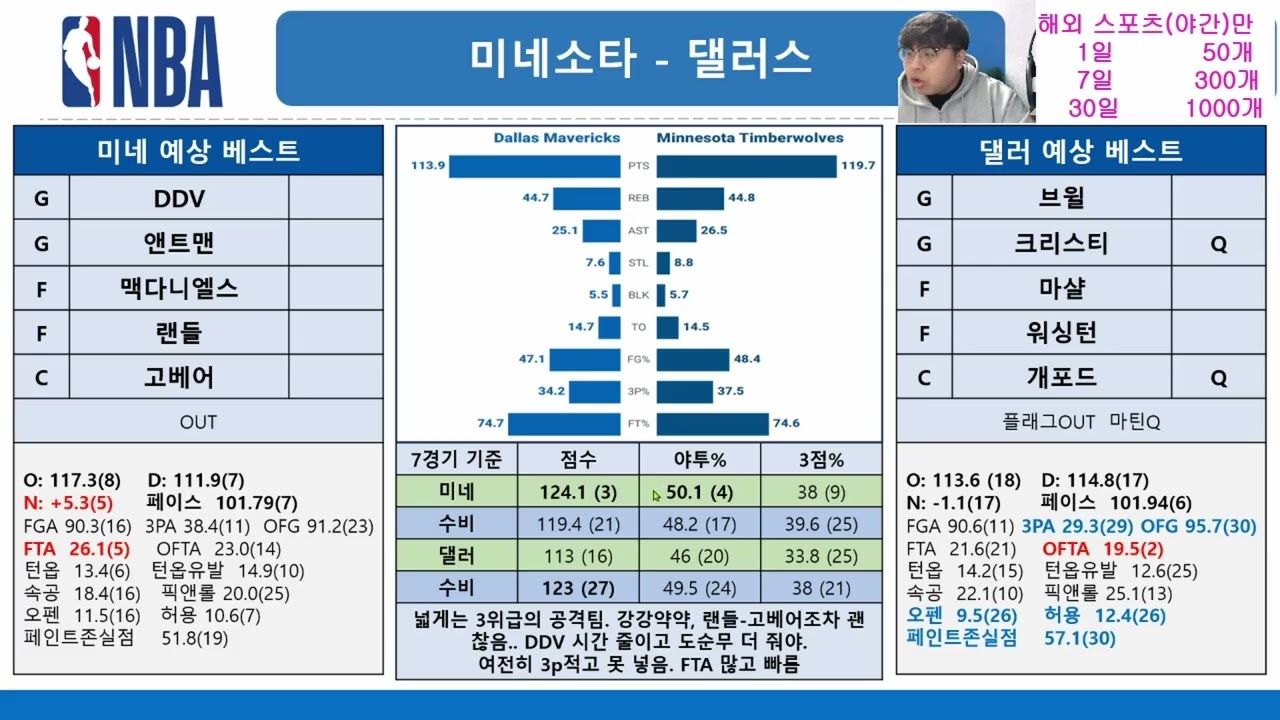 2월21일🏀NBA: 후반기 돌입! 당분간 탐색전이지만, 백투백+언옵 지표 등등#스포츠분석#스포츠토토#토토분석#해외축구분석#축구분석#프로토분석#해축분석#승부식#프로토#베트맨