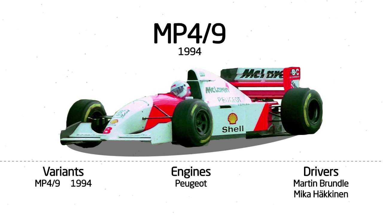 Evolution of the McLaren Formula 1 Car!