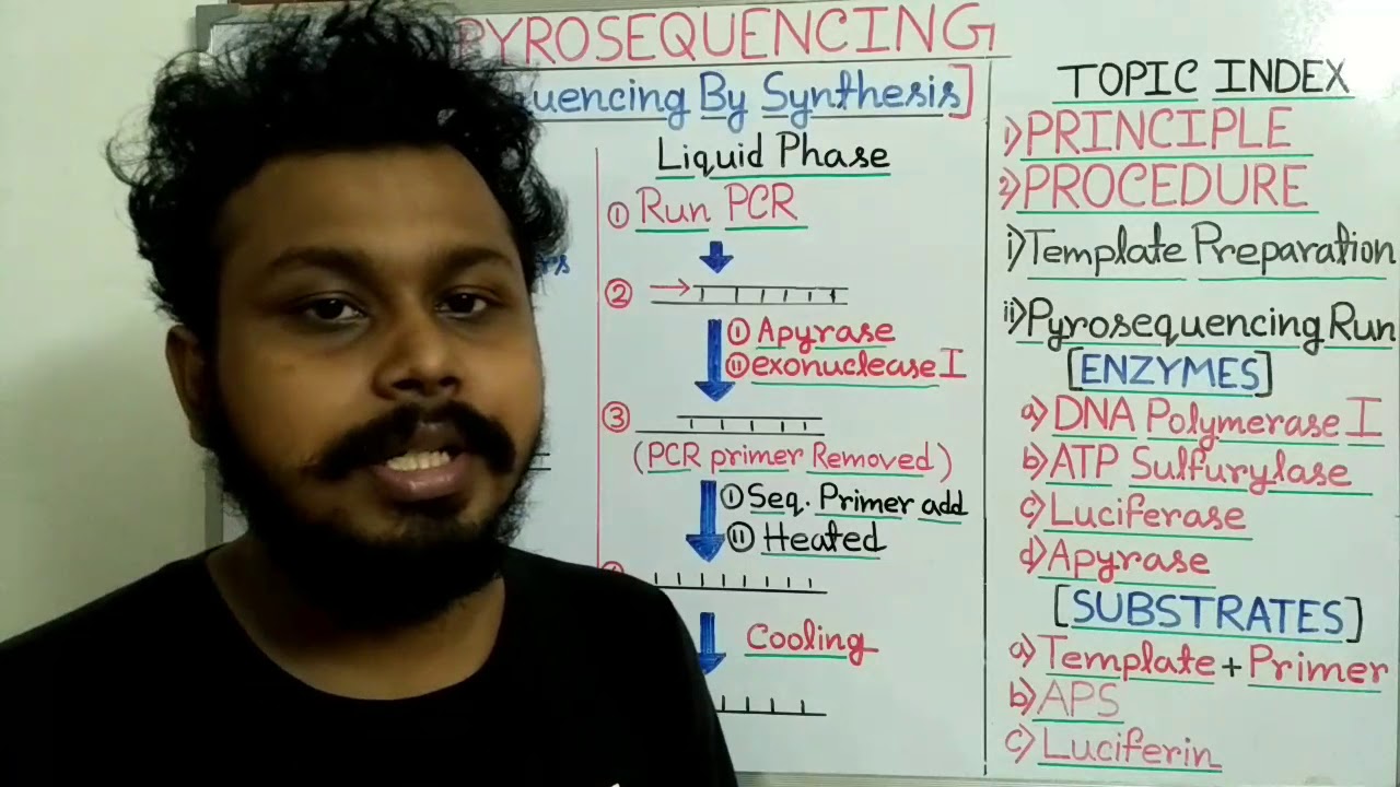 pyrosequencing