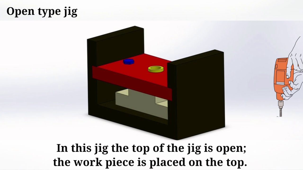Types of jigs