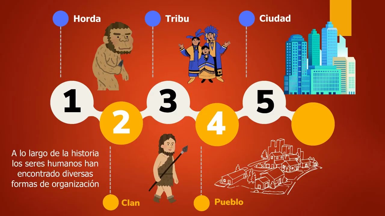 ¿Qué es el Civismo? Reflexiones sobre Ciudadanía y Bien Común 🌍 