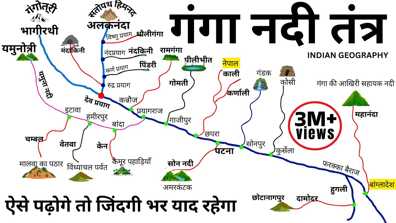 गंगा नदी तंत्र | Ganga River System | Indian Rivers Mapping | Geography by Vishnu Sir