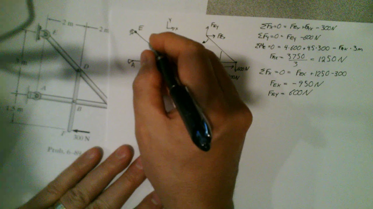 Statics 6-89