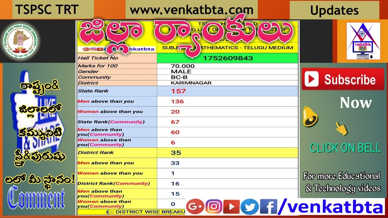 TSPSC TRT District Ranks,Community and Gender wise Position Complete Analysis Software