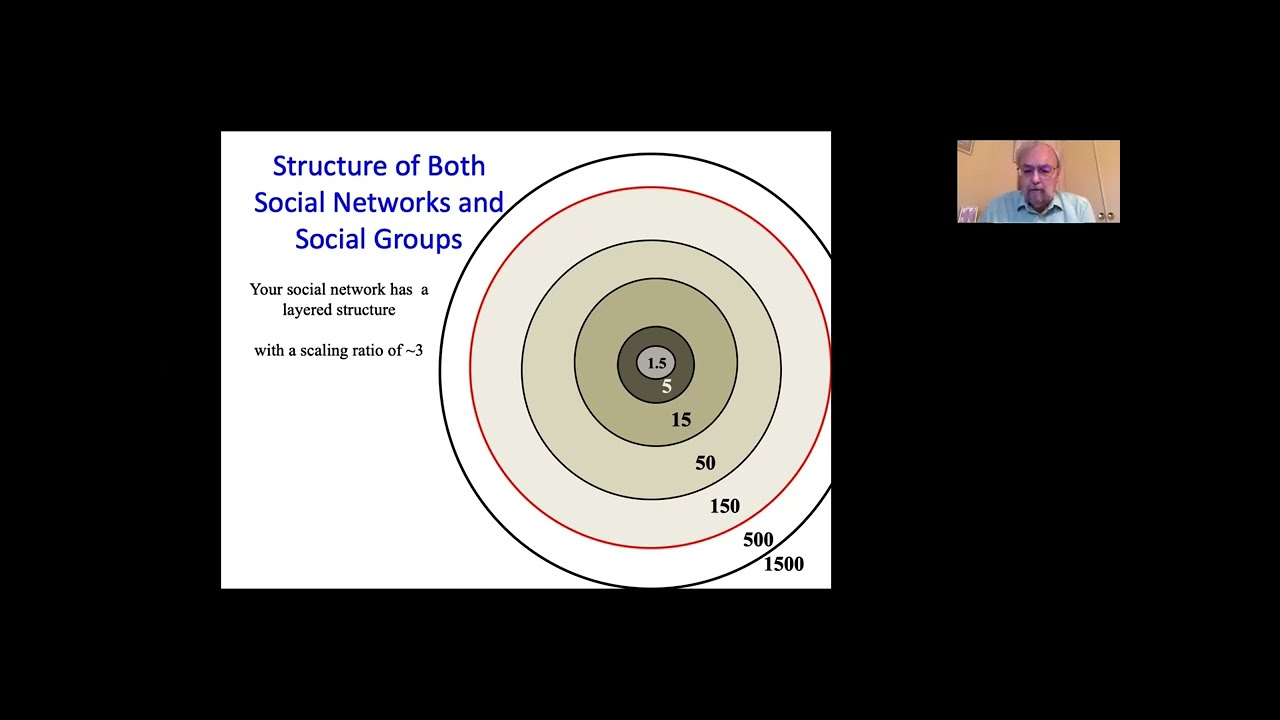 Friendship and Social Relationships &mdash; Robin Dunbar