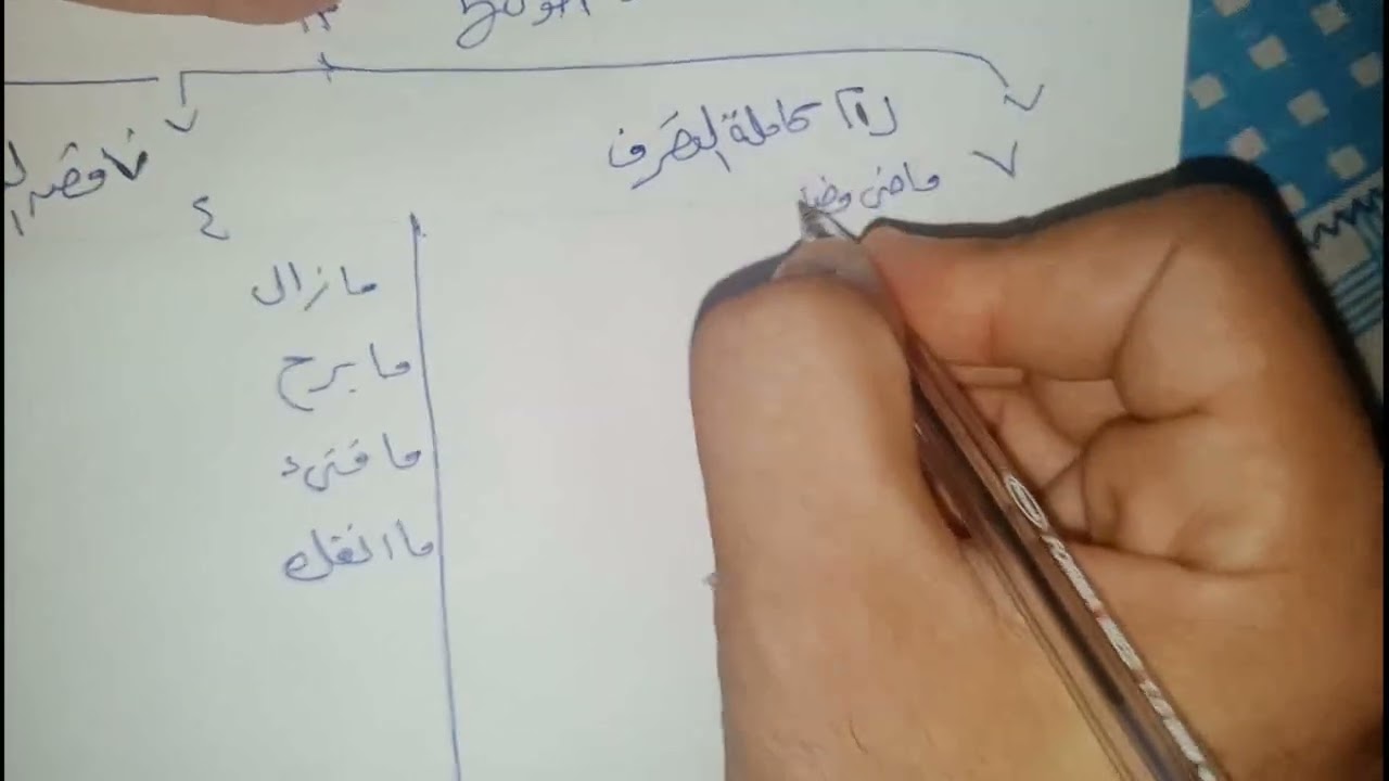شرح كان وأخواتها والتفريق  بين التامةوالناقصة للثانوية العامة 2024