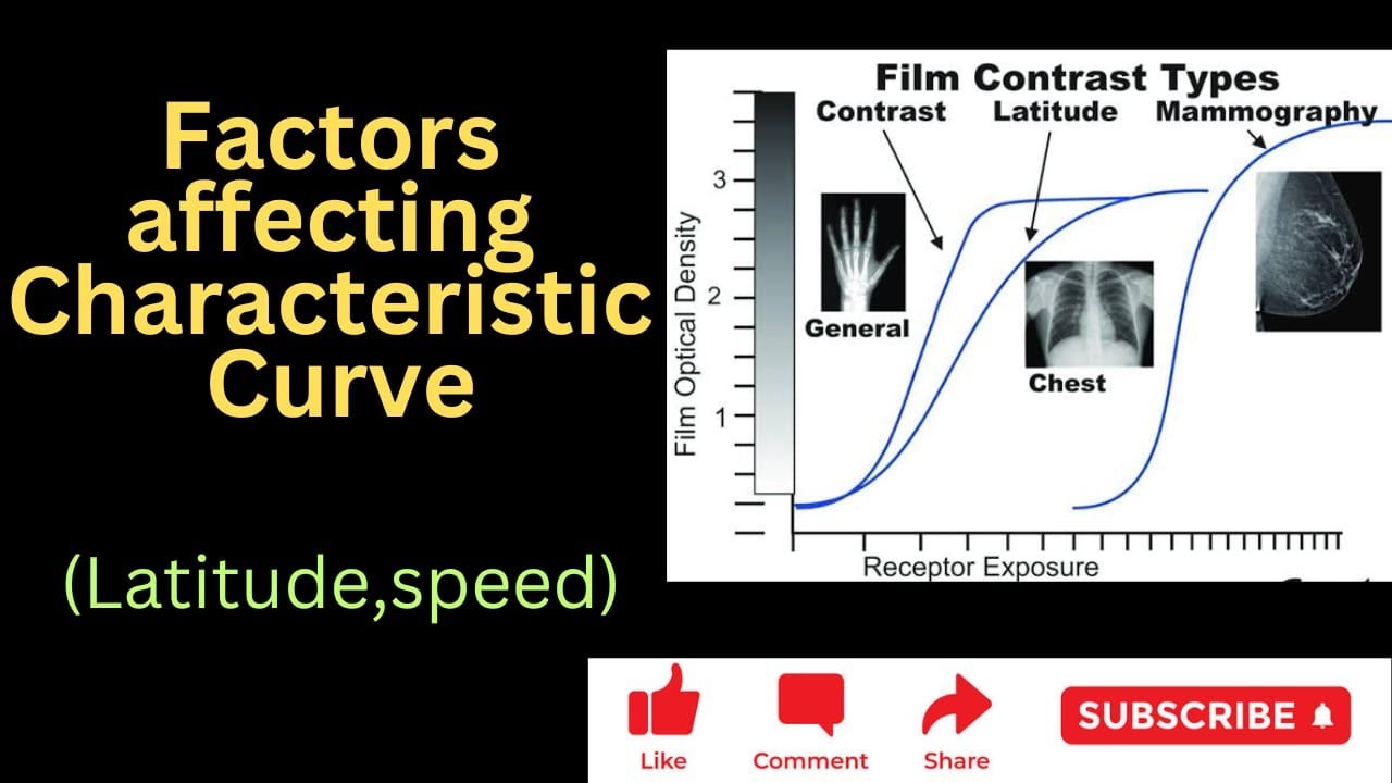 Factors affecting the characteristics curve | latitude | film speed | contrast | H&D curve
