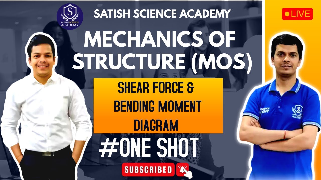 Mechanics of structure  |shear force and bending moment diagram |mos |som |#sppu |#batu |#aktu