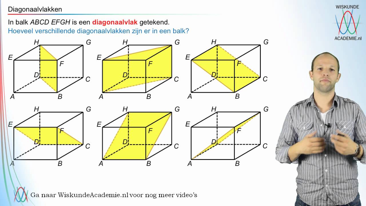 Diagonaalvlakken - WiskundeAcademie