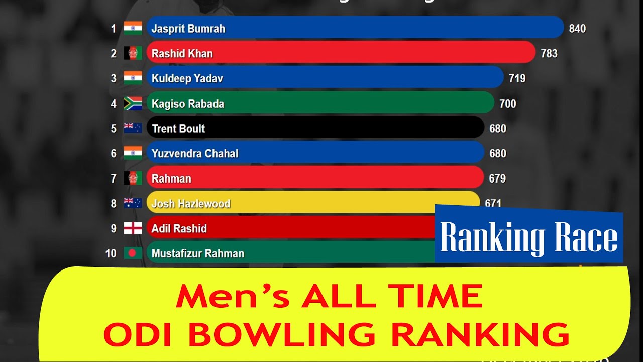 All-Time ODI Bowling Rankings (1971&ndash;2025) | Best ODI Bowlers Leaderboard