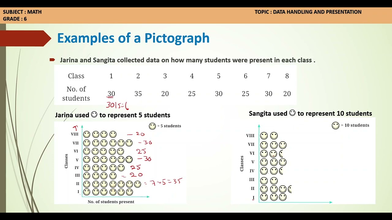 Data Handling and Presentation  Class 6 -   4.2 Pictographs