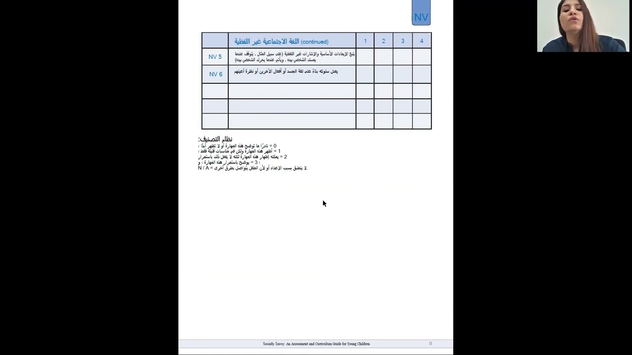 Socially Savvy Checklist- Arabic