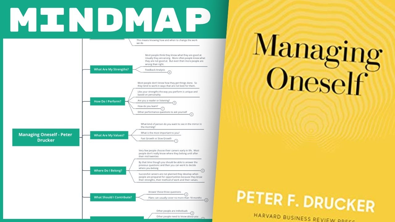 Managing Oneself - Peter Drucker (Mind Map Book Summary)