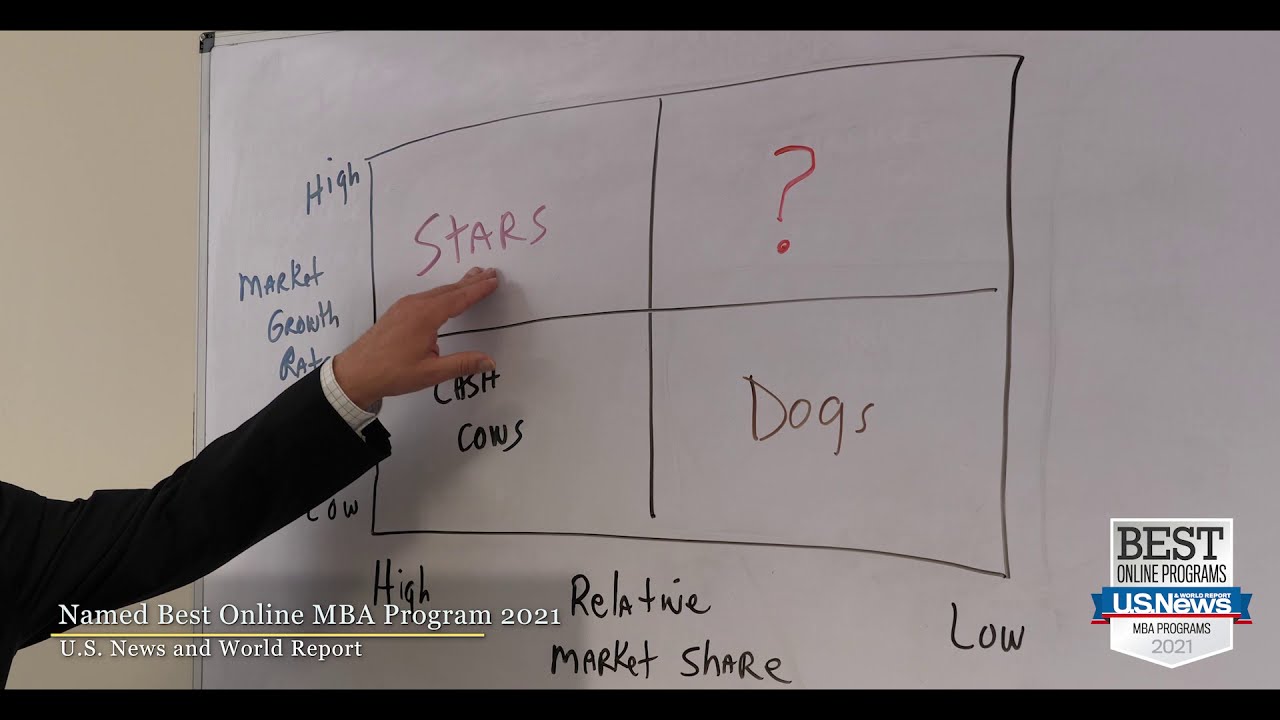 2-Minute MBA: Brand Activation - The Secret to Winning