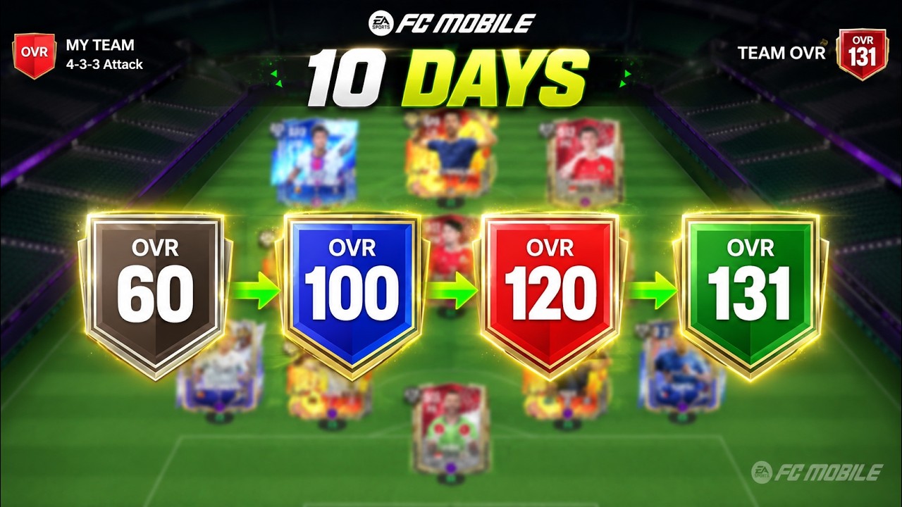 10 Days FC Mobile Challenge On a New Account...Then This Happened!