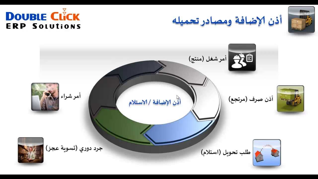 برنامج المخازن من DoubleClick ERP