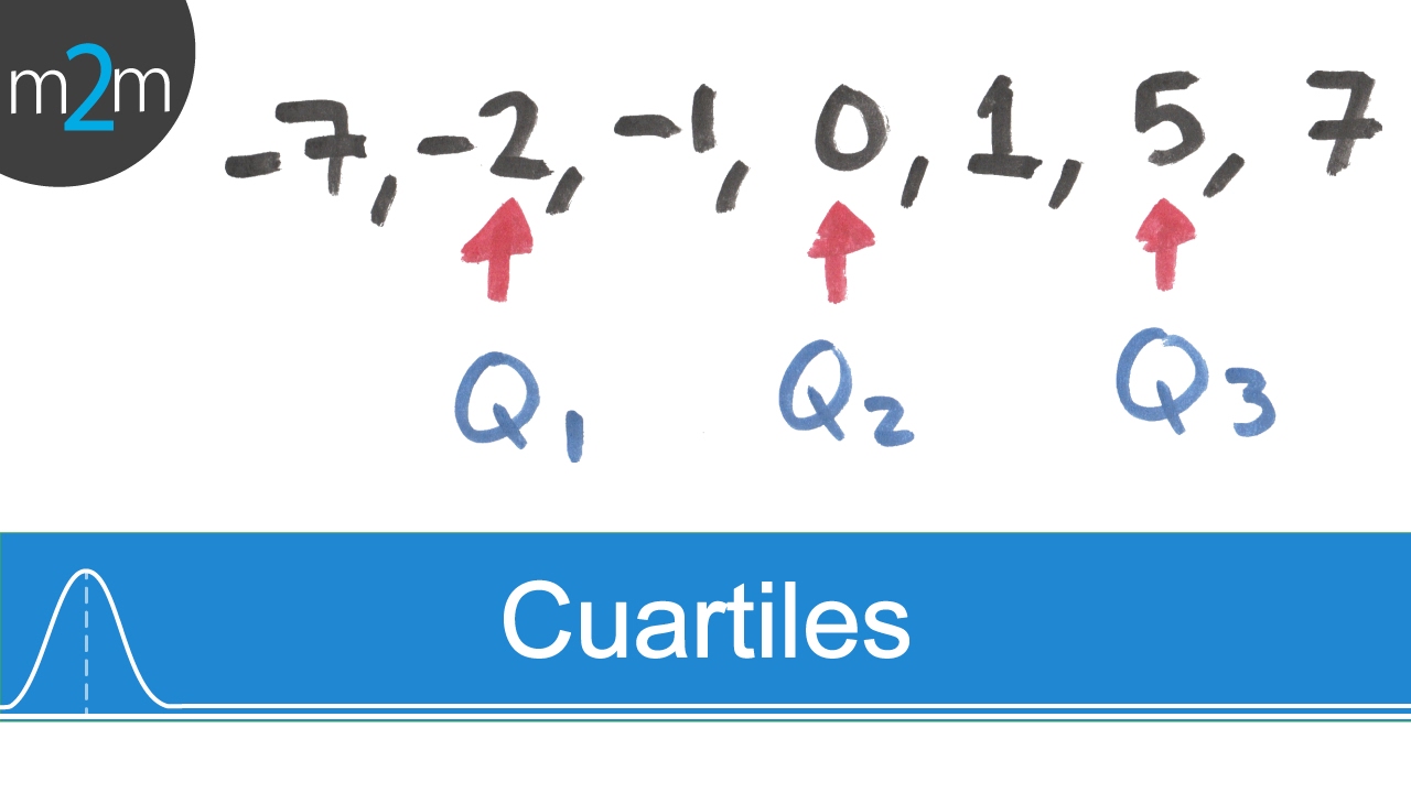 ✅  Como calcular cuartiles │ datos no agrupados