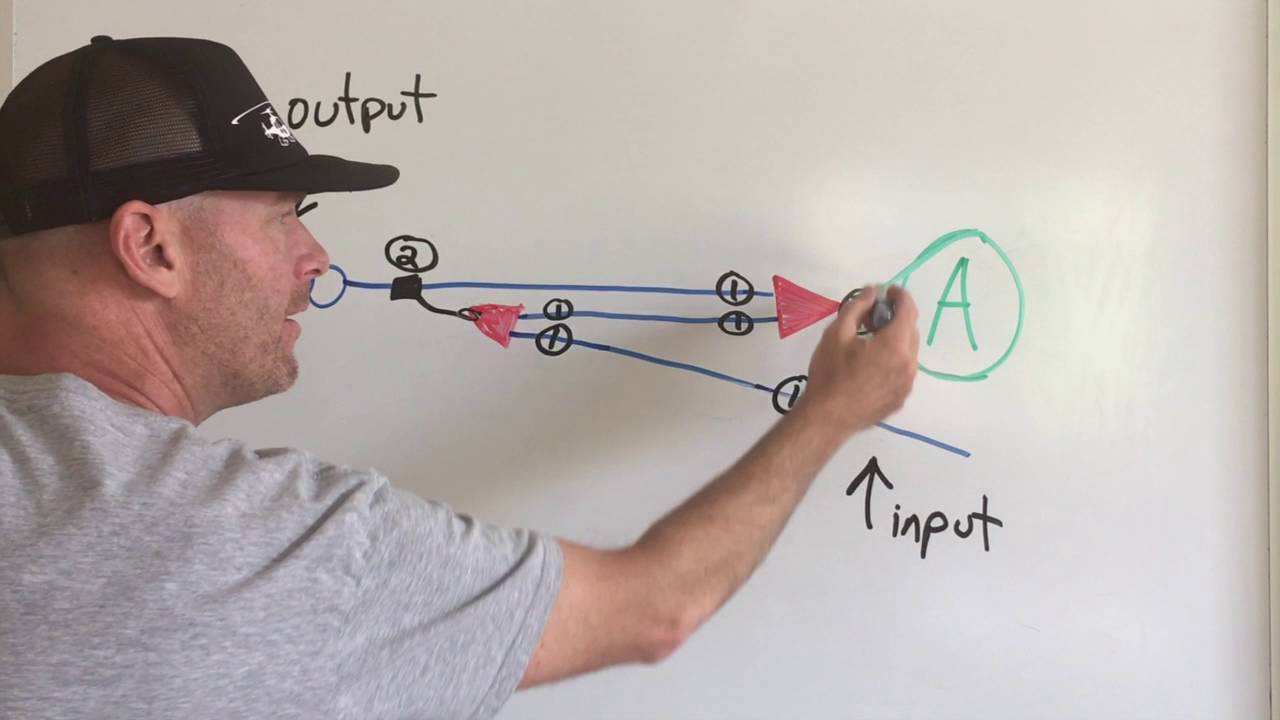 Determining mechanical advantage with the t-method